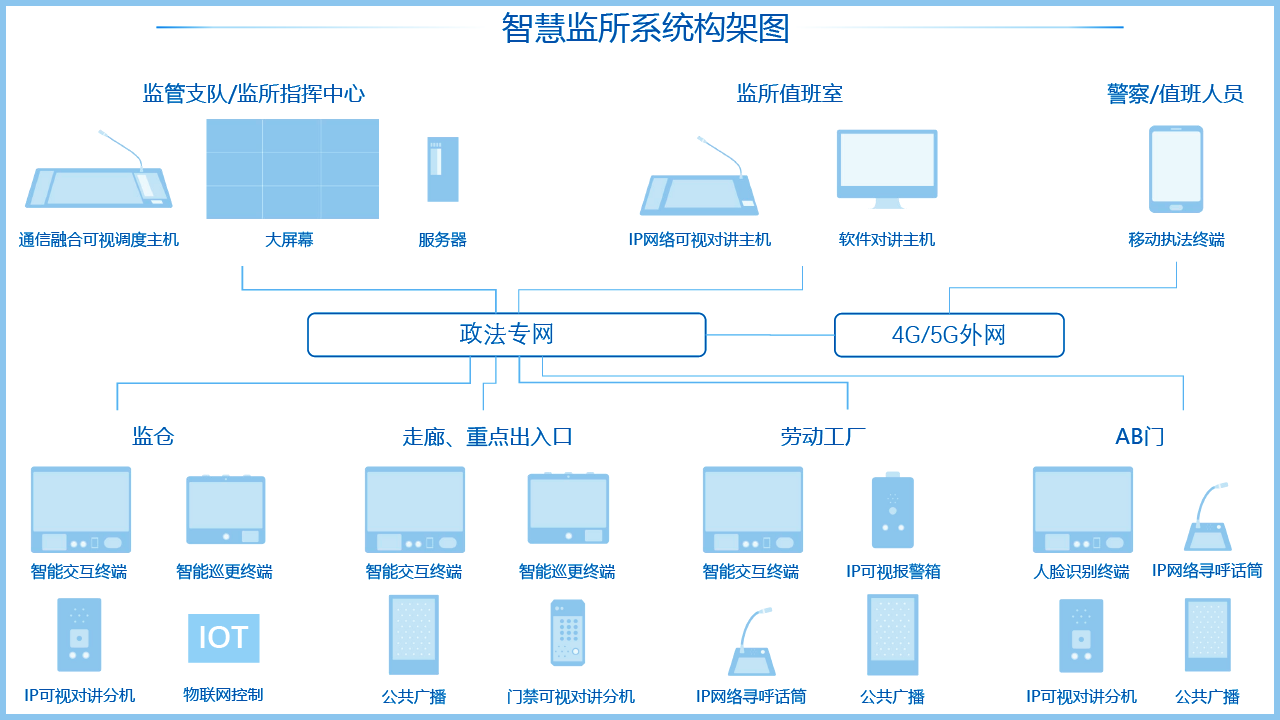 智慧監所是什么，哪家智慧監所建設做的比較好？