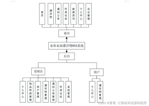 基于Java的水庫水面漂浮物Web系統(tǒng)設計與實現(xiàn)
