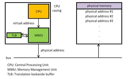 計算機基礎 操作系統(tǒng)與信息系統(tǒng)集成及技術服務
