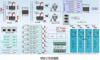 亞控污水廠遠程運營績效管理系統(tǒng)解決方案 計算機信息系統(tǒng)集成及技術服務的創(chuàng)新應用