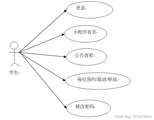 基于SpringBoot的圖書館座位預約系統(tǒng)的設計與實現(xiàn)