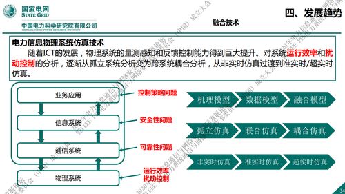國家電網(wǎng)新一代信息通信及網(wǎng)絡(luò)安全技術(shù)發(fā)展趨勢與網(wǎng)絡(luò)技術(shù)開發(fā)