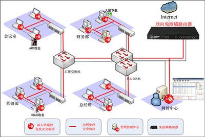 企業(yè)路由器逐漸消亡 網(wǎng)絡(luò)技術(shù)開發(fā)的變革與展望