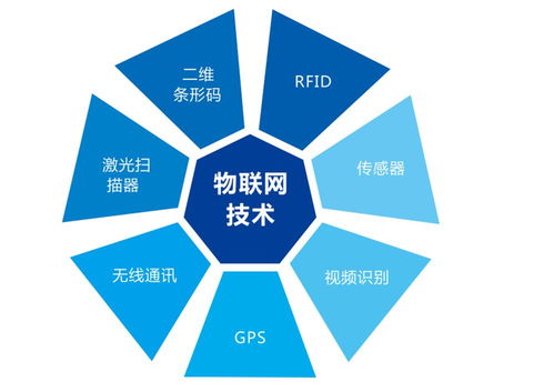 構建物聯網設備必備的五大網絡技術開發技能