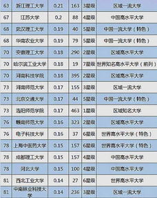 大學技術轉讓收入100強揭曉，揚州大學位列第三展現強勁轉化實力