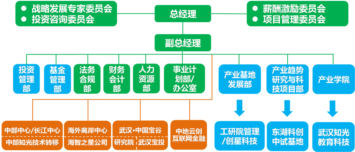 武漢地質資源環境工業技術研究院 技術推廣的創新引擎與實踐路徑