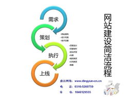 企業(yè)為什么需要建設(shè)網(wǎng)站 網(wǎng)絡(luò)搭建助您開啟數(shù)字化轉(zhuǎn)型新篇章——鼎運網(wǎng)絡(luò)
