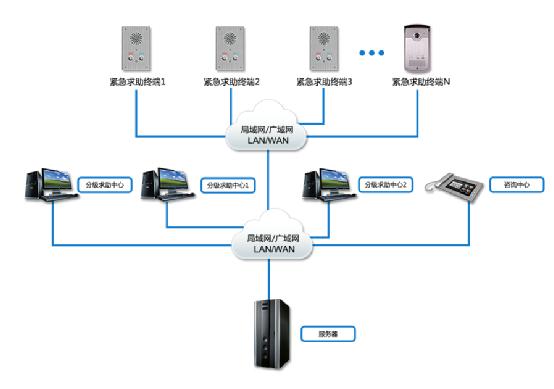 智慧監獄一鍵求助網絡對講系統