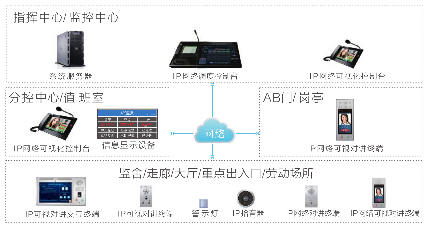 IP網(wǎng)絡(luò)可視化對講系統(tǒng)